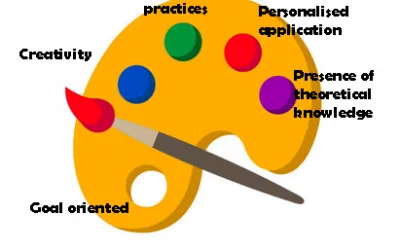 Management as an Art